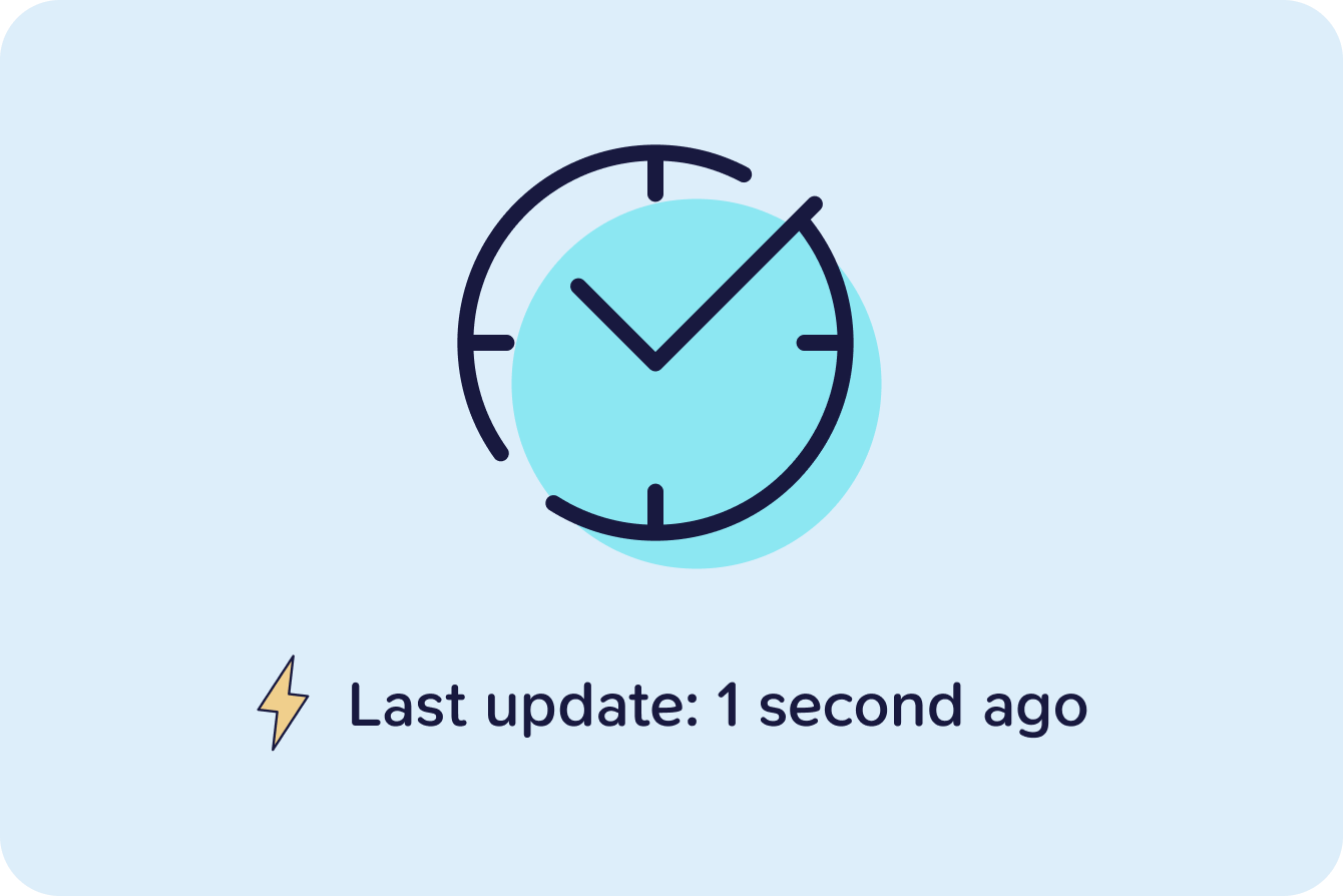 Real-Time Updating