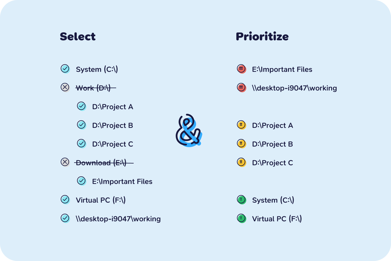 Fully Customizable Indexing